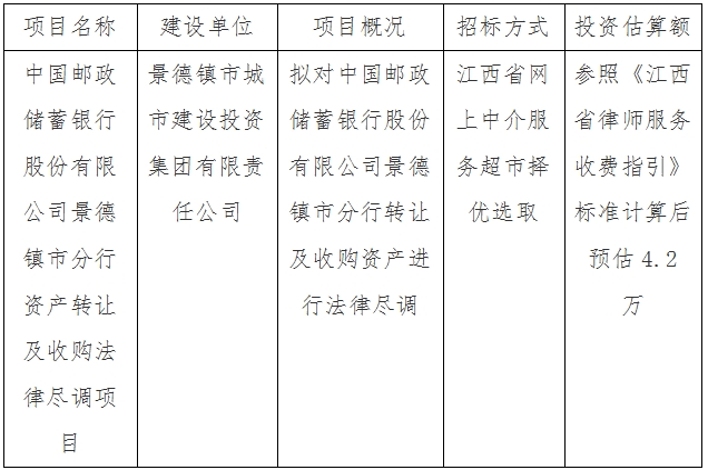 中國郵政儲蓄銀行股份有限公司景德鎮市分行資產轉讓及收購法律盡調項目計劃公告
