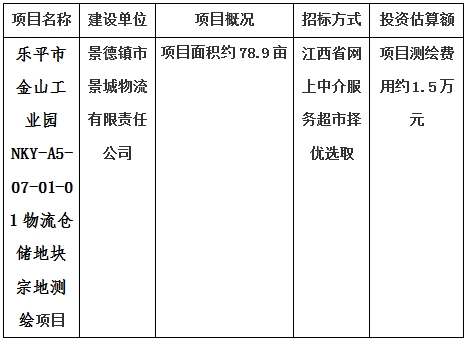 樂平市金山工業園NKY-A5-07-01-01物流倉儲地塊宗地測繪項目計劃公告