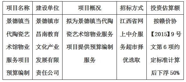 景德鎮當代陶瓷藝術館物業服務項目 預算編制計劃公告